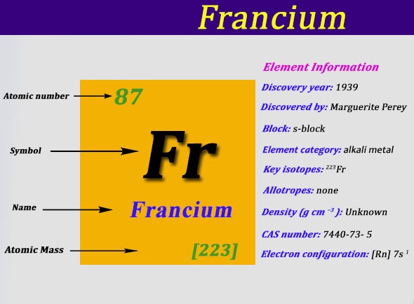 francium electron configuration