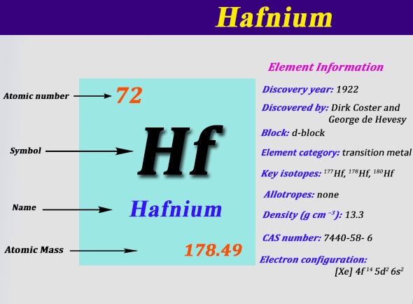 How Many Valence Electrons does Hafnium have