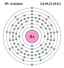 Actinium Number of Electron Valence