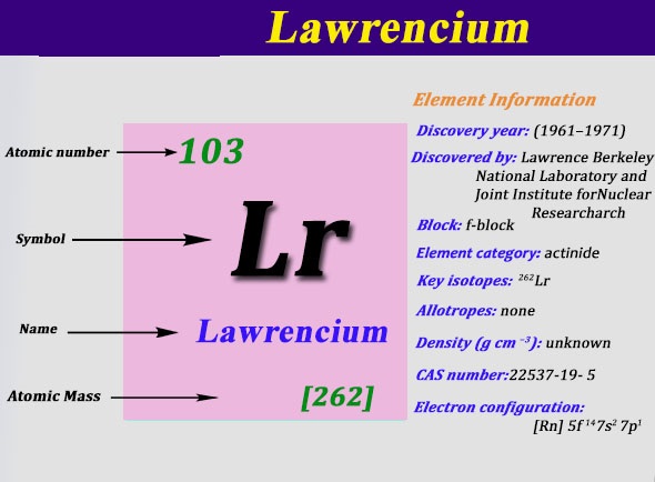 How To Find The Electron Configuration For Lawrencium