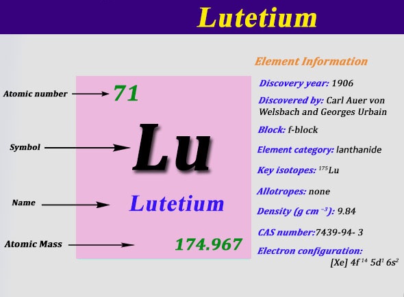 Electron Configuration For Lutetium