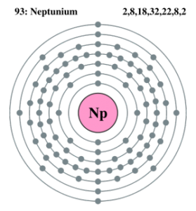 Neptunium Number of Valence Electrons