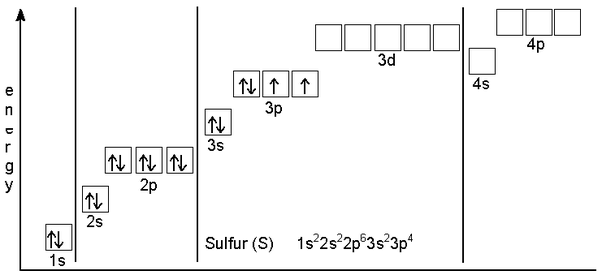 sulfur electron configuration