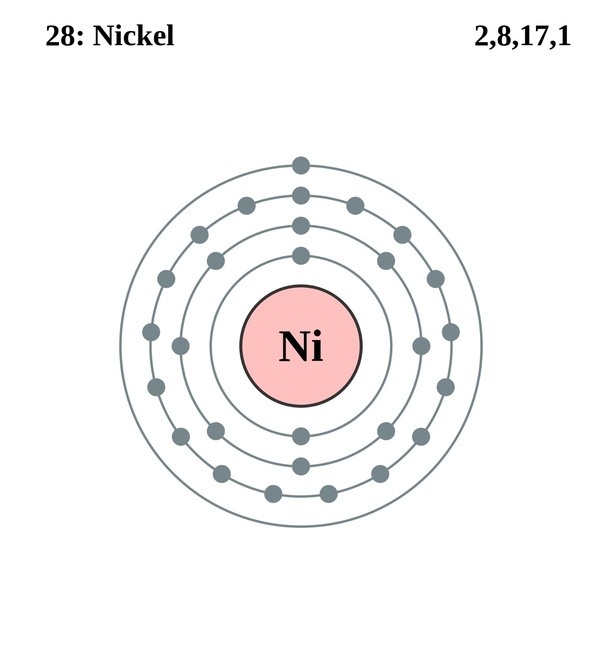 What is The Electron Configuration of Nickel
