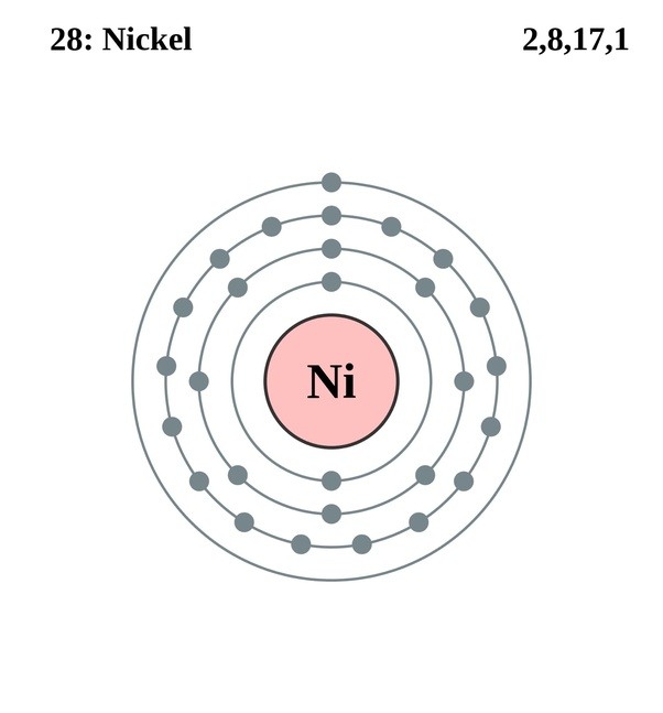 nickel-electron-configuration-ni-with-orbital-diagram