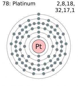 Platinum Number of Valence Electrons