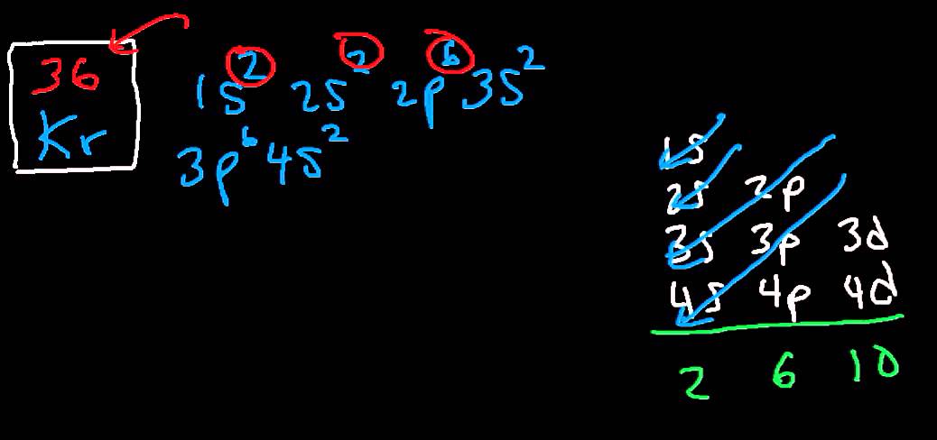 Krypton Number of Valence Electrons