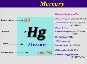 atomic mass number of mercury
