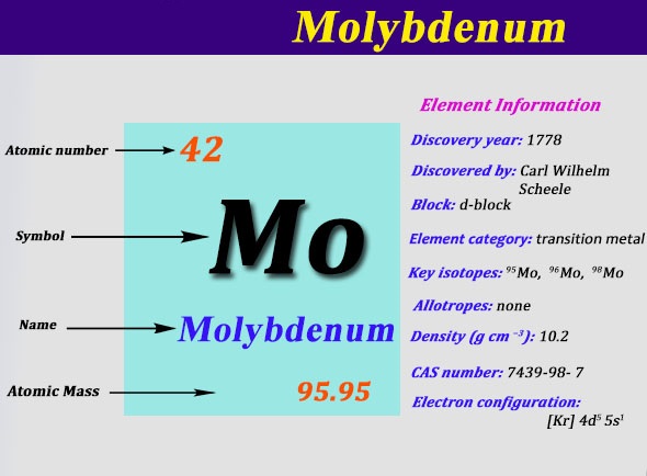 Electron Configuration For Molybdenum 