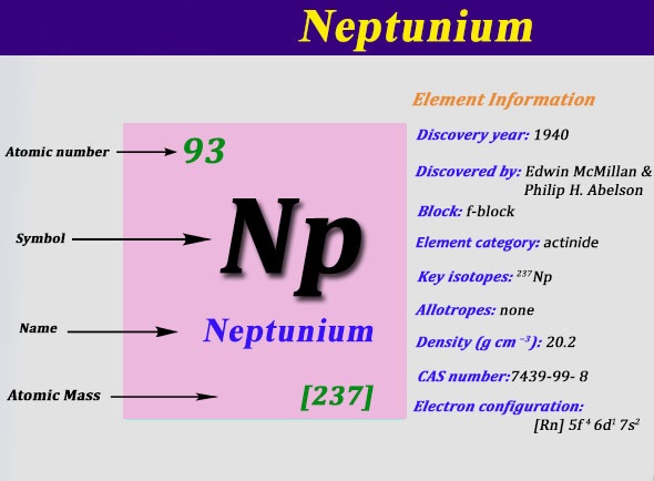 What is The Electron Configuration of Neptunium?