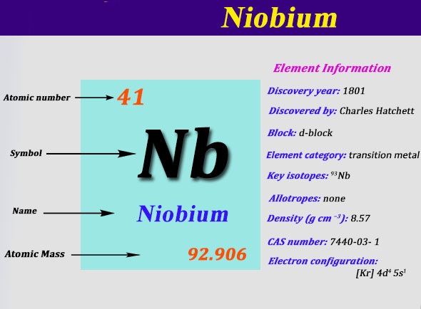 How Many Valence Electrons Does Niobium Have