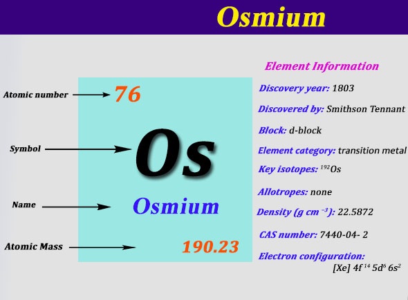 Electron Configuration For Osmium