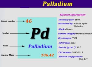 nitrogen periodic table nitrogen periodic table