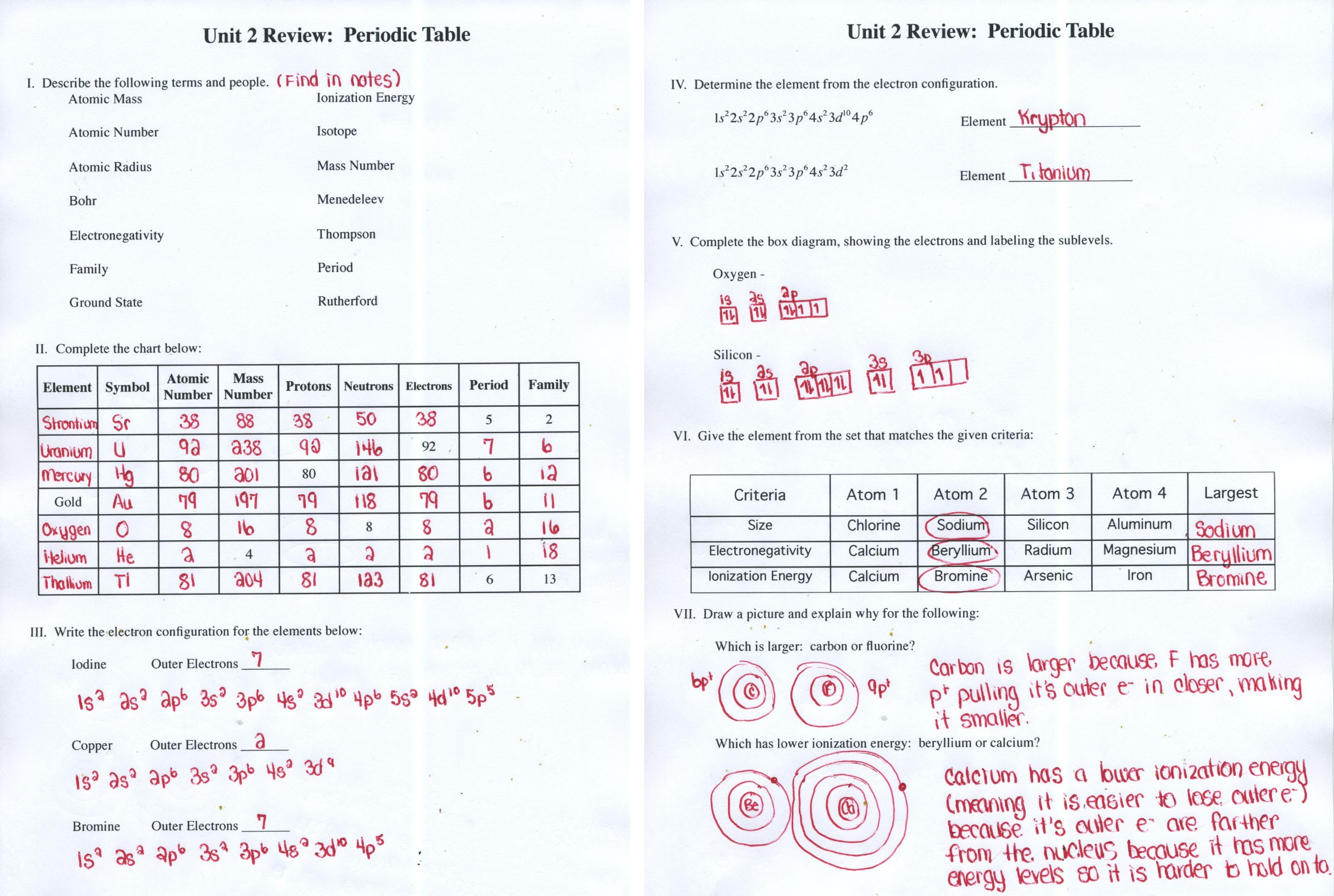 Periodic Table Trends Worksheet Answer Key