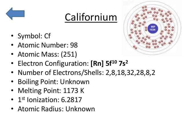 What is the Electron Configuration of Californium