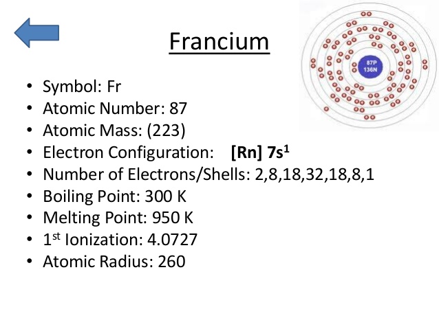 What is the Electron Configuration of Francium?