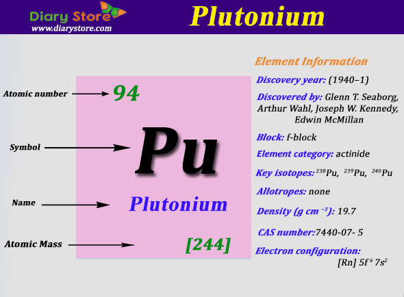 What is the Electron Configuration of Plutonium