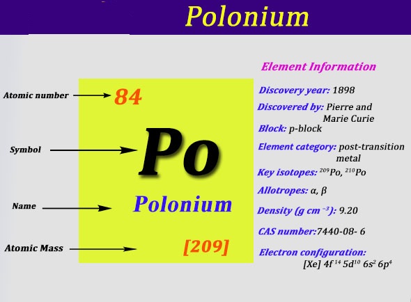 Electron Configuration For Polonium