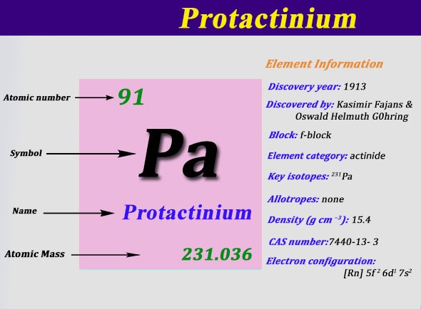 Protactinium Number of Valence Electrons