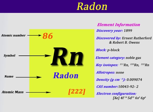 Electron Configuration For Radon