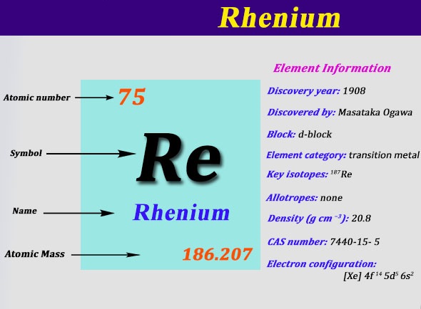 What is the Electron Configuration of Rhenium