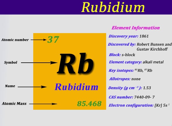 What is The Electron Configuration of Rubidium?