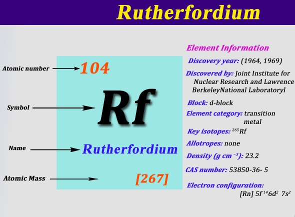 How Many Valence Electrons Does Rutherfordium Have