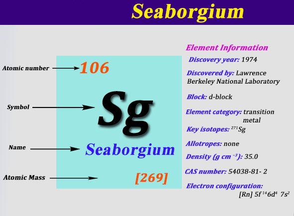 Seaborgium Number of Valence Electrons