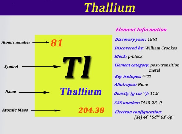 Electron Configuration For Thallium