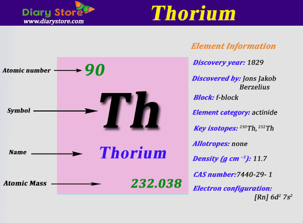 thorium element facts