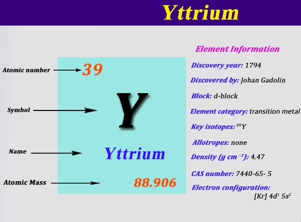 Electron Configuration For Yttrium