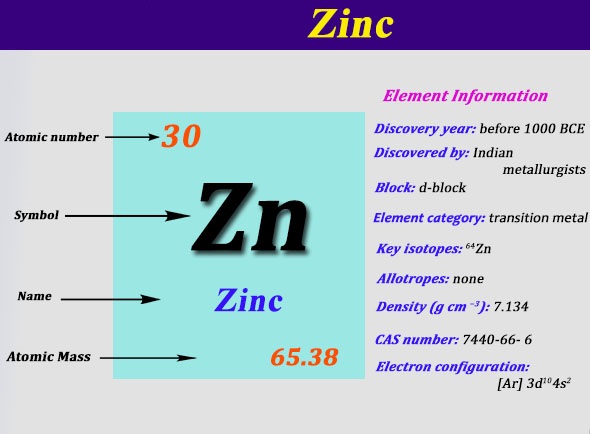 zn charge ag charge