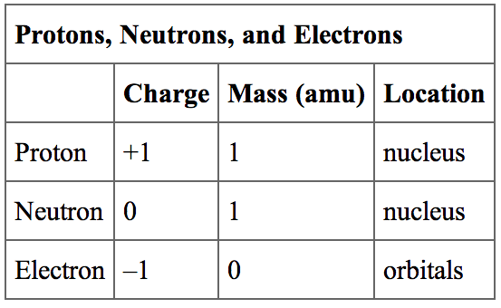 electron mass