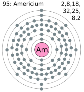 Americium Number of Valence Electrons