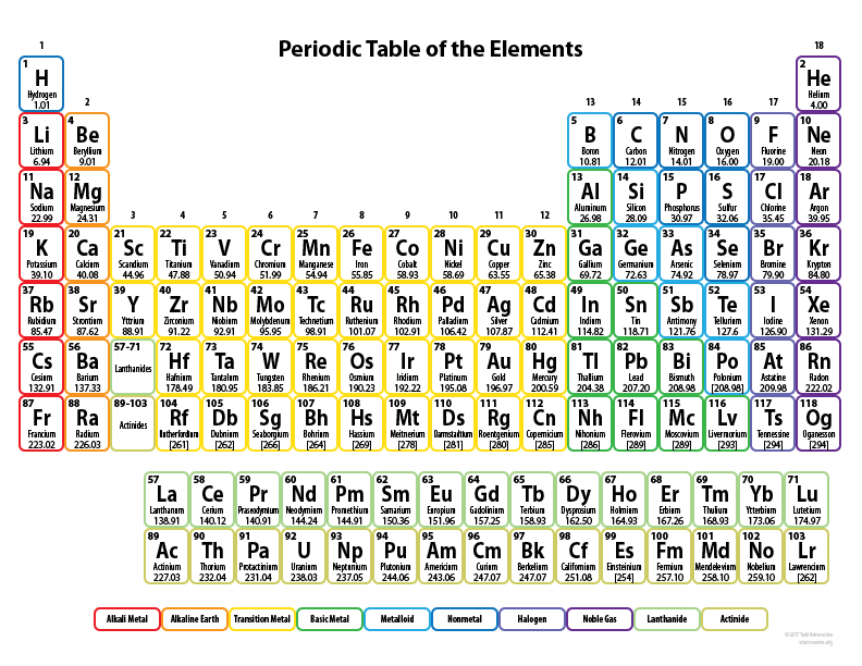  Periodic Table For Elementary Students