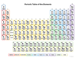 download (1) – Dynamic Periodic Table of Elements and Chemistry