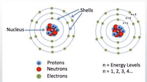 What is the Difference Between Electron Cloud and Orbital