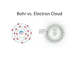 Electron Cloud Non Example