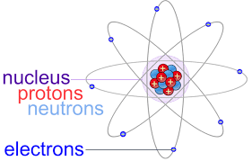 How Much Charge Does a Proton Have?