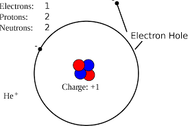 What are Electrons and Where are They Located?
