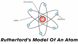 rutherford atomic theory date