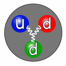 What are The Neutron Symbol Mass and Charge | Dynamic Periodic Table of ...