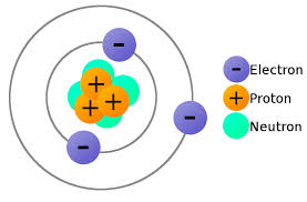 charge of neutron in kg