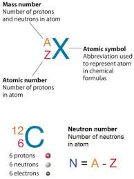What is the Correct Symbol for a Neutron