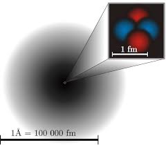 How To Find The Electron Cloud Model Definition Chemistry