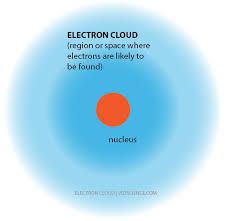 What are the Understanding of Electron Cloud Model