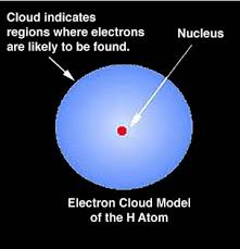 Electron Cloud Non Example