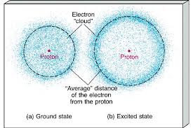 What is Electron Cloud in Chemistry