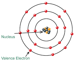 How to Find the Number of Electrons