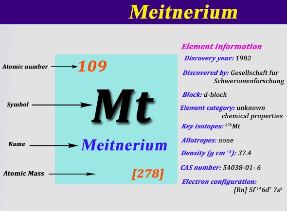 How Many Valence Electrons Does Meitnerium Have